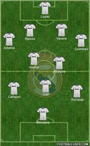 Real Madrid C.F. Formation 2013