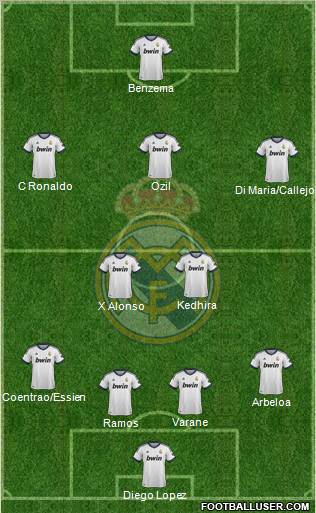 Real Madrid C.F. Formation 2013