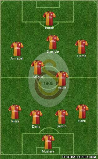 Galatasaray SK Formation 2013