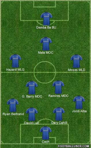 Chelsea Formation 2013