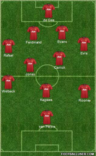 Manchester United Formation 2013