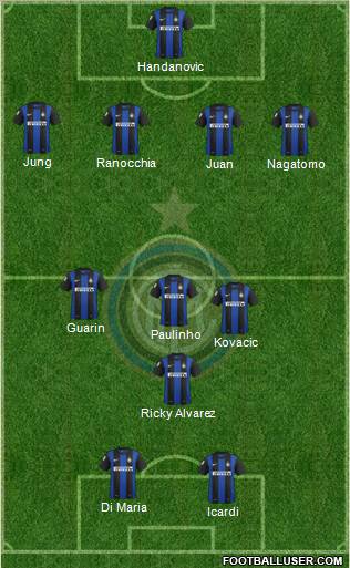 F.C. Internazionale Formation 2013