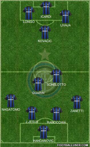 F.C. Internazionale Formation 2013