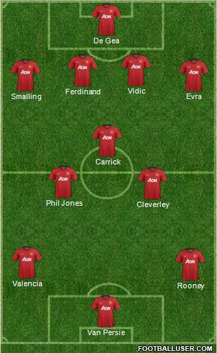 Manchester United Formation 2013