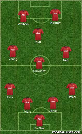Manchester United Formation 2013