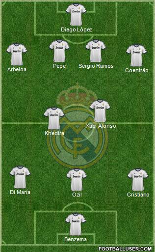 Real Madrid C.F. Formation 2013