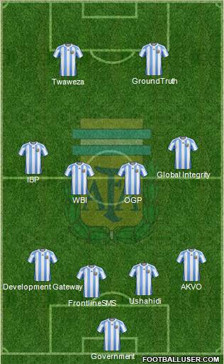 Argentina Formation 2013