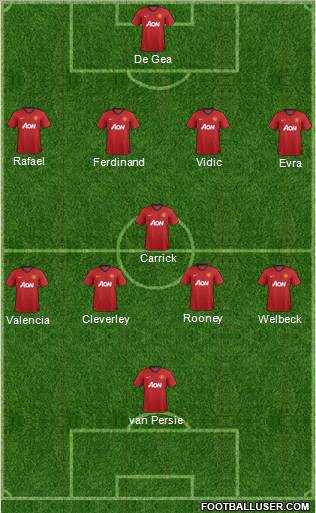 Manchester United Formation 2013
