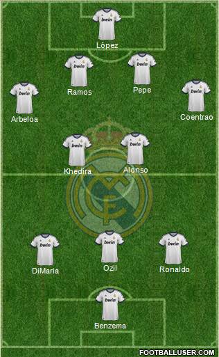 Real Madrid C.F. Formation 2013