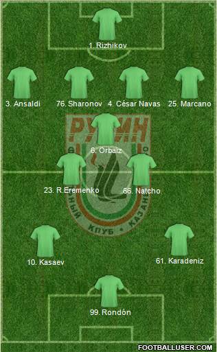 Rubin Kazan Formation 2013