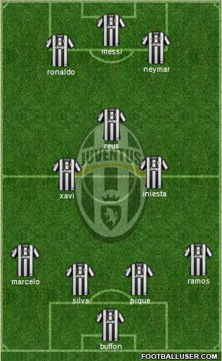 Juventus Formation 2013