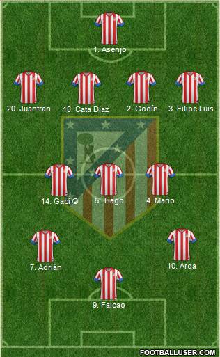 C. Atlético Madrid S.A.D. Formation 2013