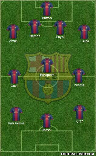 F.C. Barcelona Formation 2013