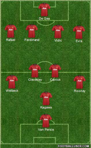 Manchester United Formation 2013