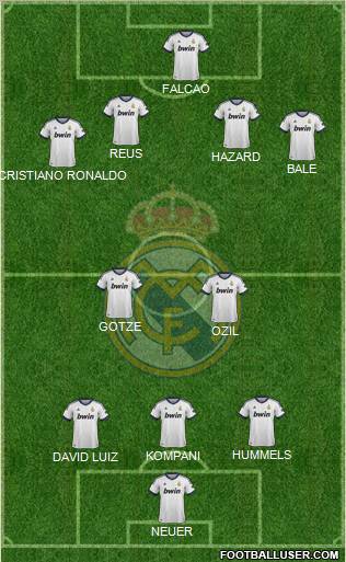 Real Madrid C.F. Formation 2013