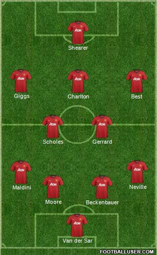 Manchester United Formation 2013