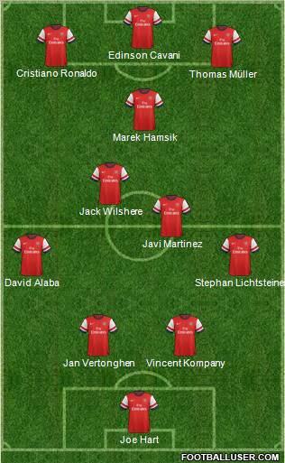 Arsenal Formation 2013