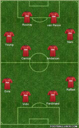 Manchester United Formation 2013