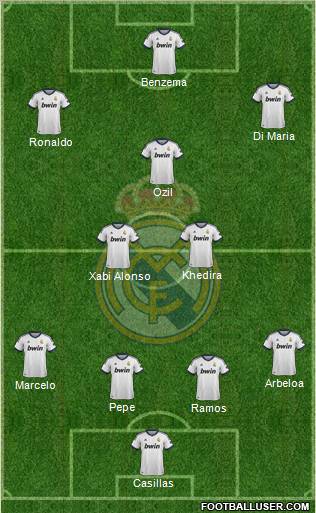 Real Madrid C.F. Formation 2013
