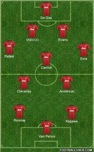 Manchester United Formation 2013