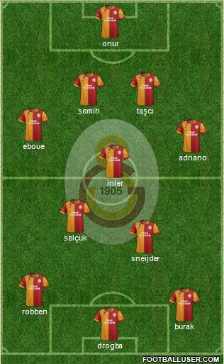 Galatasaray SK Formation 2013