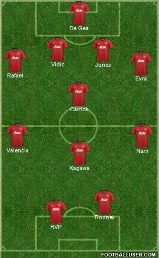 Manchester United Formation 2013