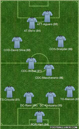 Manchester City Formation 2013