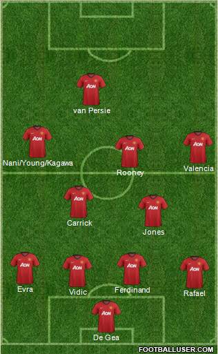 Manchester United Formation 2013