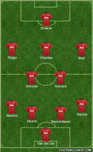 Manchester United Formation 2013
