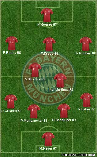 FC Bayern München Formation 2013