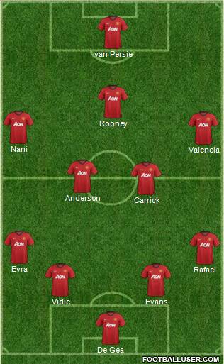 Manchester United Formation 2013