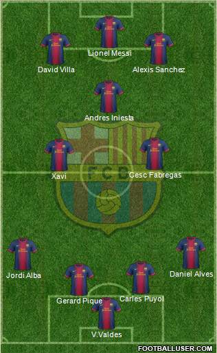 F.C. Barcelona Formation 2013