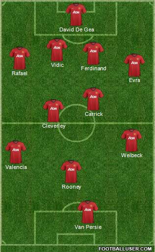Manchester United Formation 2013