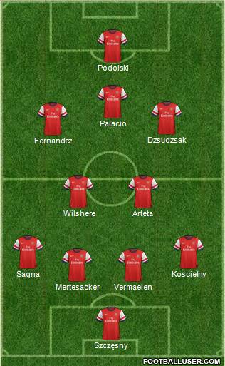 Arsenal Formation 2013