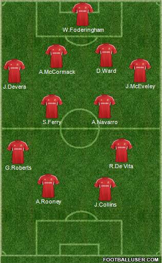 Swindon Town Formation 2013