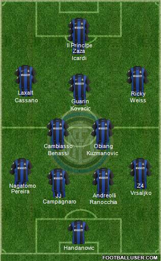 F.C. Internazionale Formation 2013