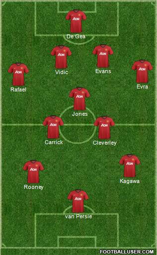 Manchester United Formation 2013