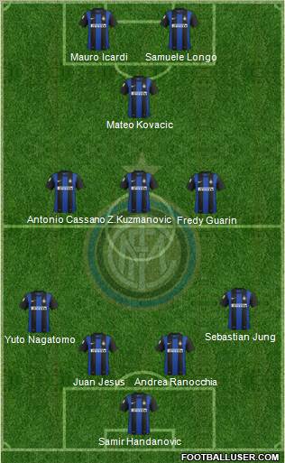 F.C. Internazionale Formation 2013