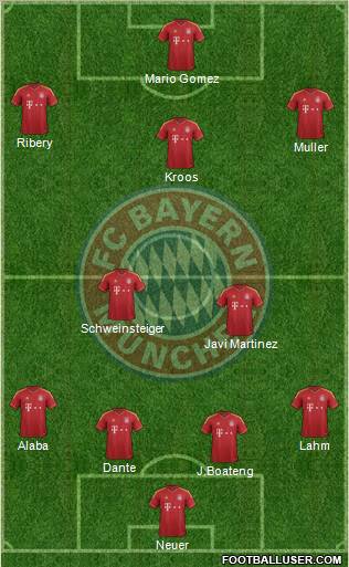 FC Bayern München Formation 2013