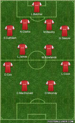 Leyton Orient Formation 2013