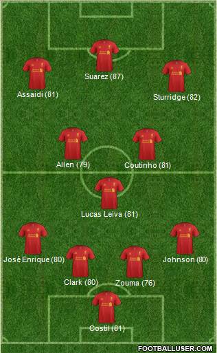 Liverpool Formation 2013
