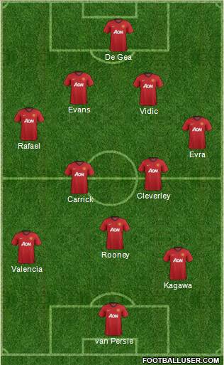 Manchester United Formation 2013