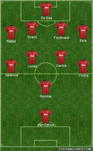 Manchester United Formation 2013