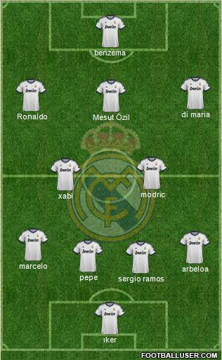 Real Madrid C.F. Formation 2013