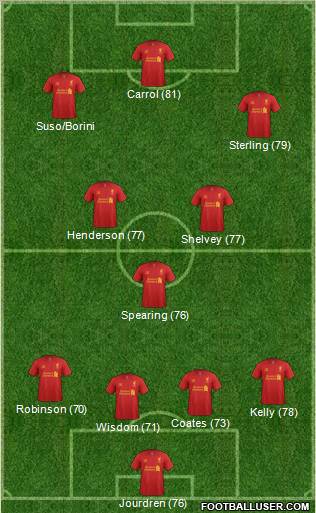 Liverpool Formation 2013