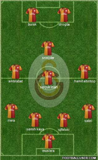 Galatasaray SK Formation 2013