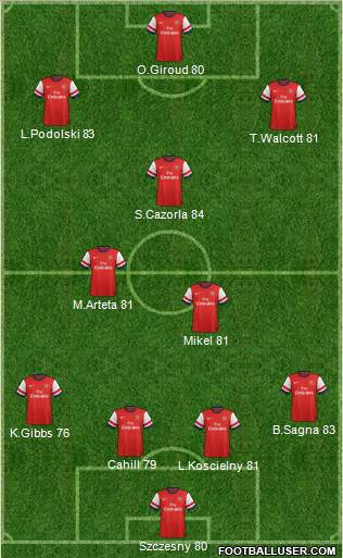 Arsenal Formation 2013
