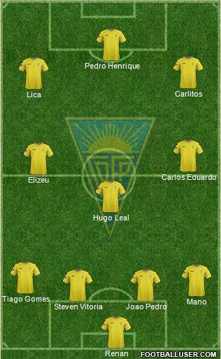 Estoril Praia Futebol - SAD Formation 2013