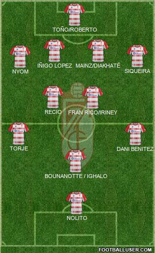 Granada C.F. Formation 2013