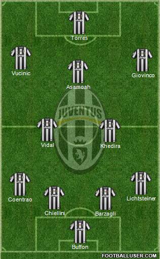 Juventus Formation 2013